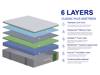 Nectar Classic Plus Double Mattress2