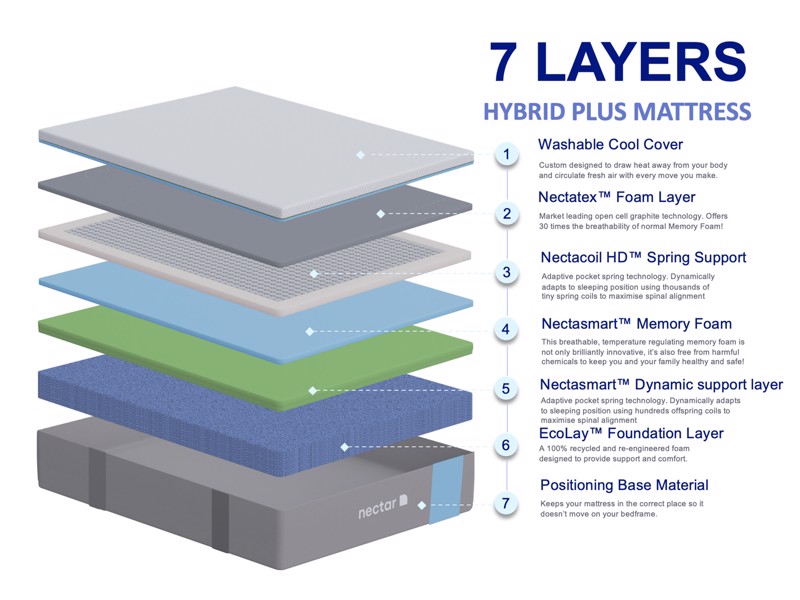 Nectar Hybrid Plus Super King Size Mattress2
