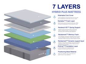 Nectar Hybrid Plus Super King Size Mattress2