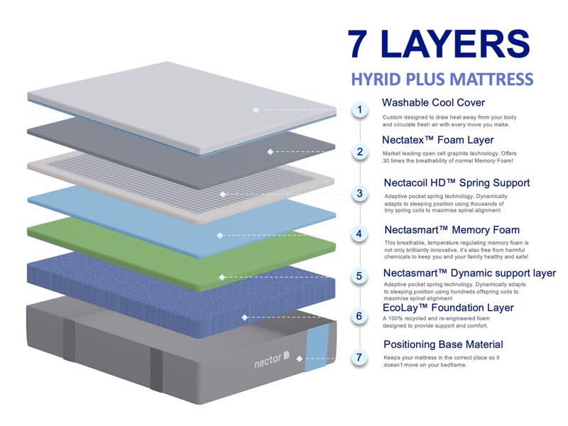 Nectar Hybrid Plus King Size Mattress2