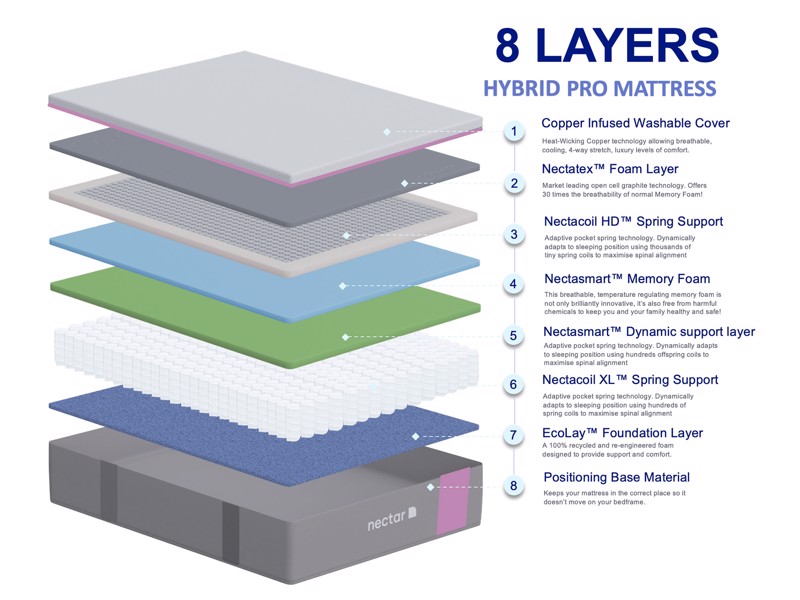 Nectar Hybrid Pro Single Mattress2