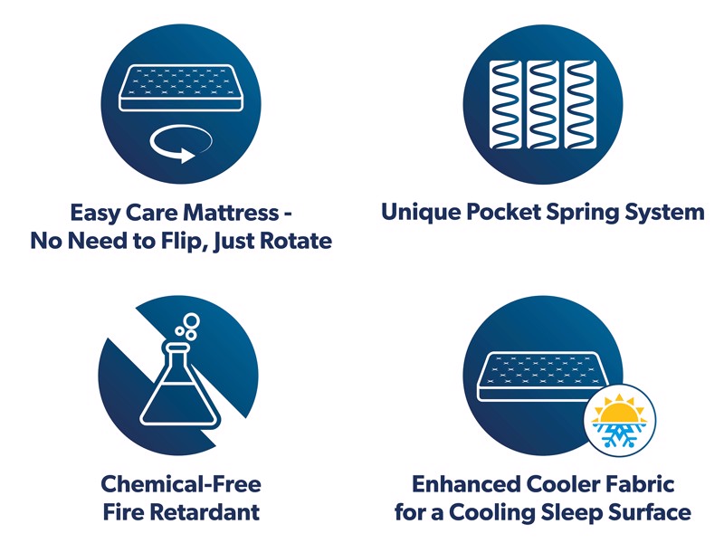 Nectar Hybrid Pro Single Mattress7