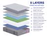 Nectar Hybrid Pro Single Mattress2