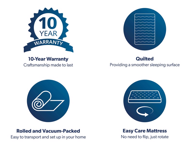 SleepSoul Bliss King Size Mattress7