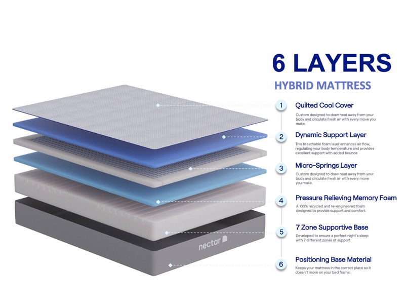 Nectar Hybrid Single Mattress2