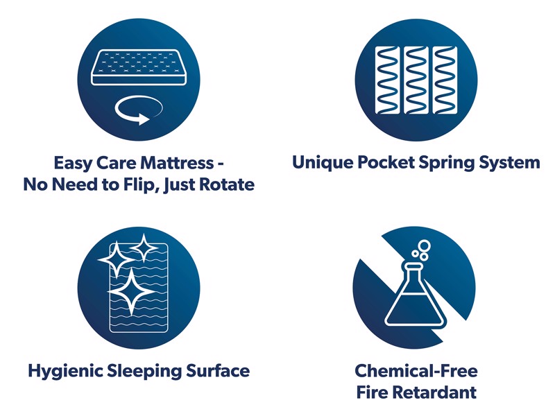 Nectar Hybrid Single Mattress7