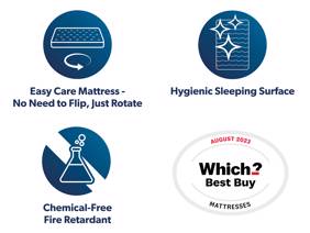 Nectar Memory Foam King Size Mattress9