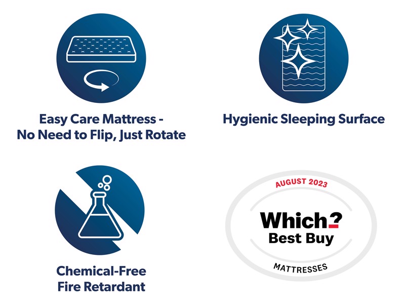 Nectar Memory Foam Double Mattress9