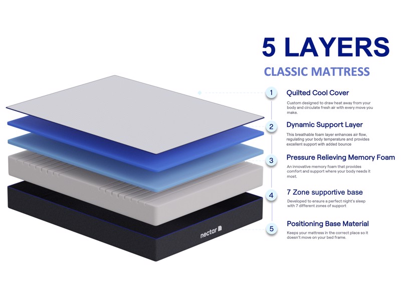 Nectar Classic King Size Mattress2