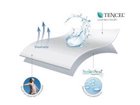 Nectar Original Mattress Protector2