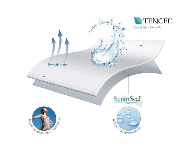 Nectar Original Mattress Protector3