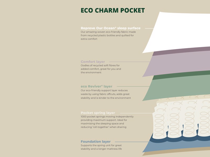 Airsprung Eco Charm Pocket Mattress6