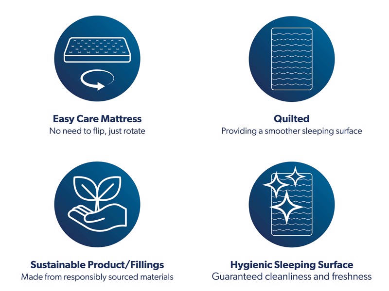 Airsprung Eco Infinity Comfort Mattress7