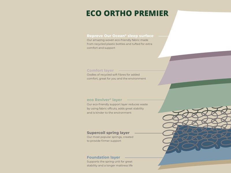 Airsprung Eco Ortho Premier Double Mattress6