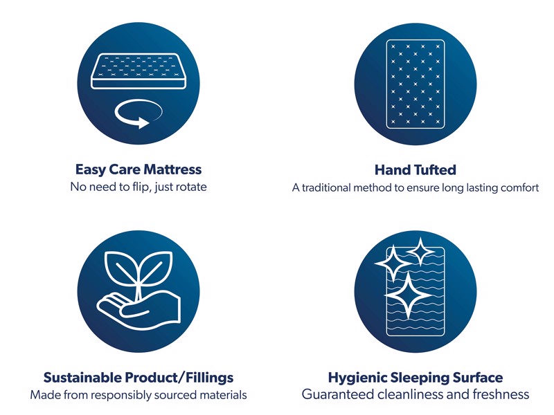 Airsprung Eco Ortho Premier Mattress8