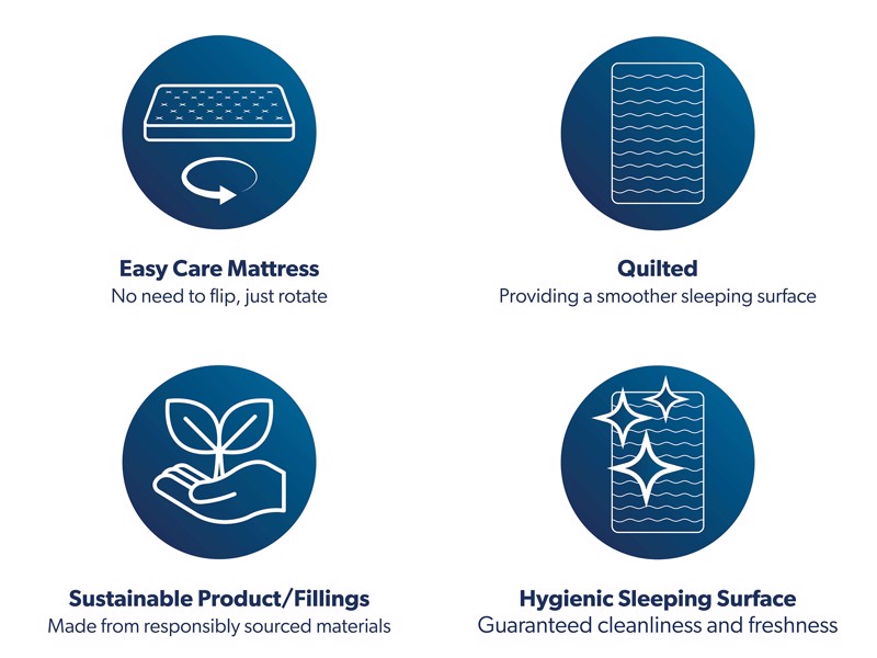 Airsprung Eco Pure Hybrid Double Mattress8