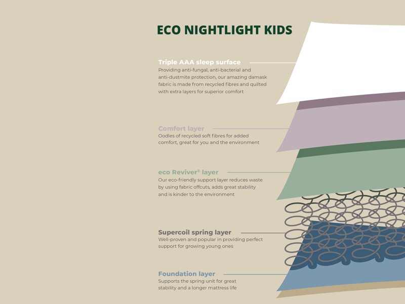 Airsprung Eco Nightlight Kids Single Mattress2