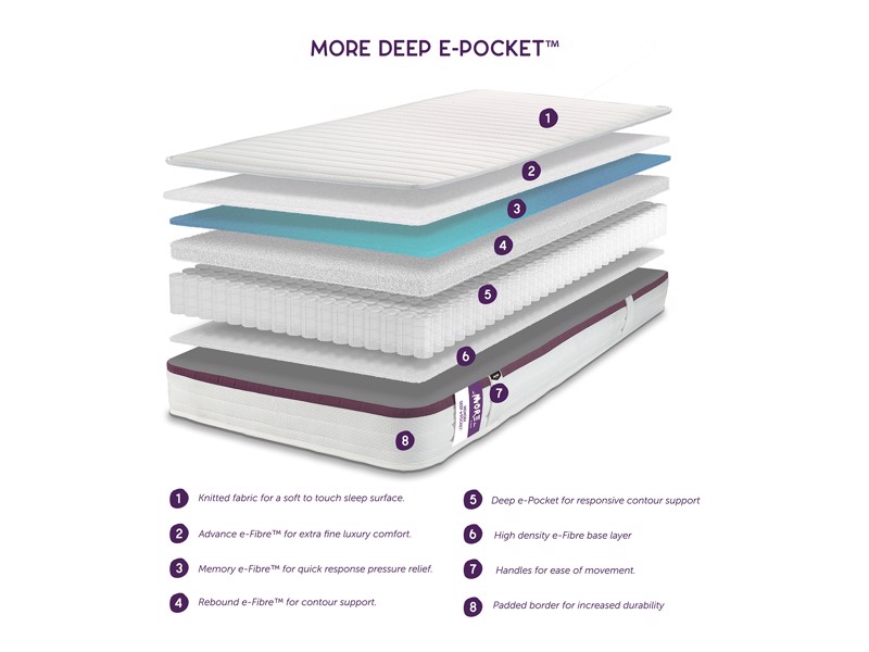 JAY-BE More Memory E-Pocket Mattress5