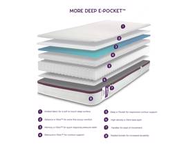JAY-BE More Memory E-Pocket Mattress5