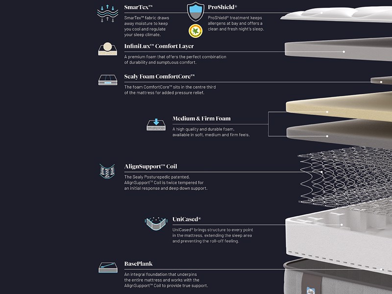 Sealy Holst Mattress8
