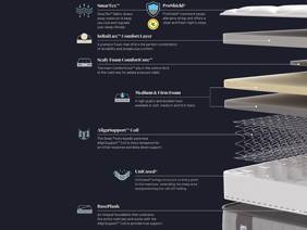 Sealy Holst Mattress8