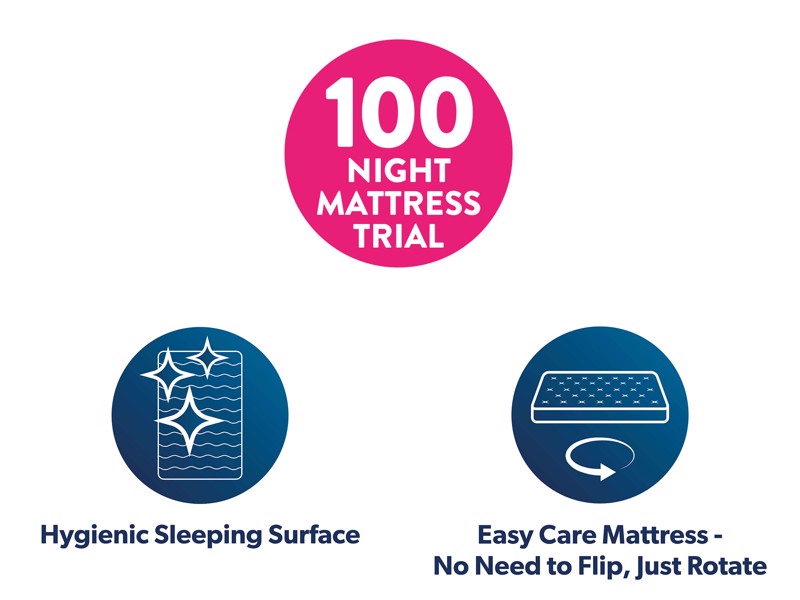 Sealy Blackwood Mattress7