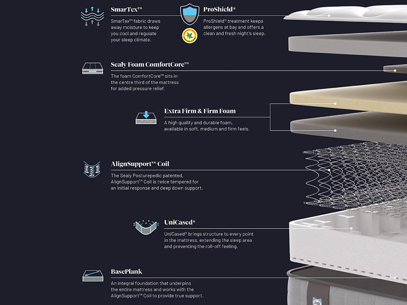 Sealy Blackwood Mattress8
