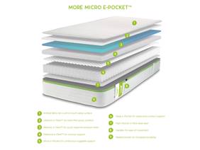 JAY-BE More Memory Micro E-Pocket Mattress5