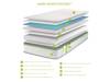 JAY-BE More Memory Micro E-Pocket Mattress2