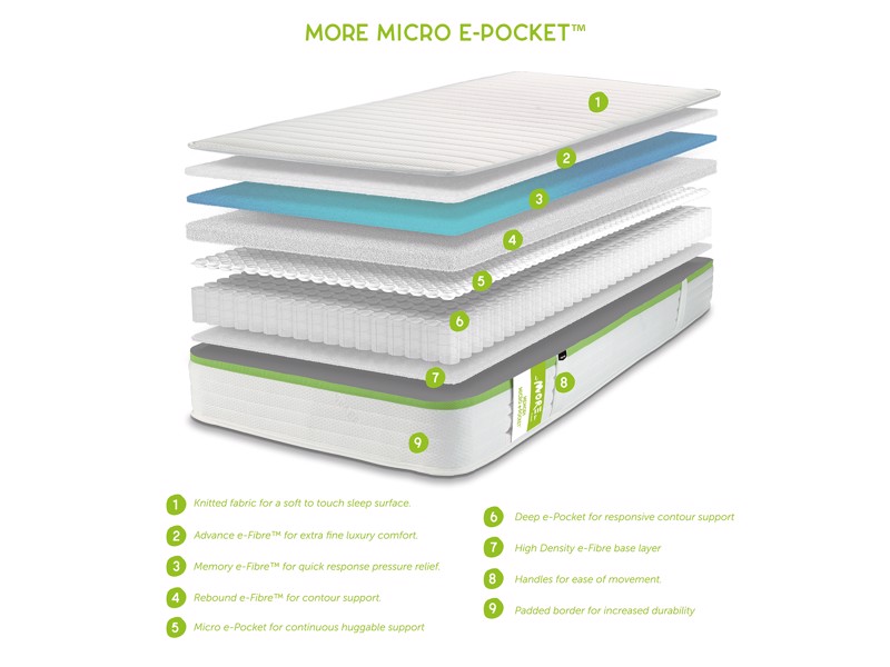 JAY-BE More Memory Micro E-Pocket Single Mattress2