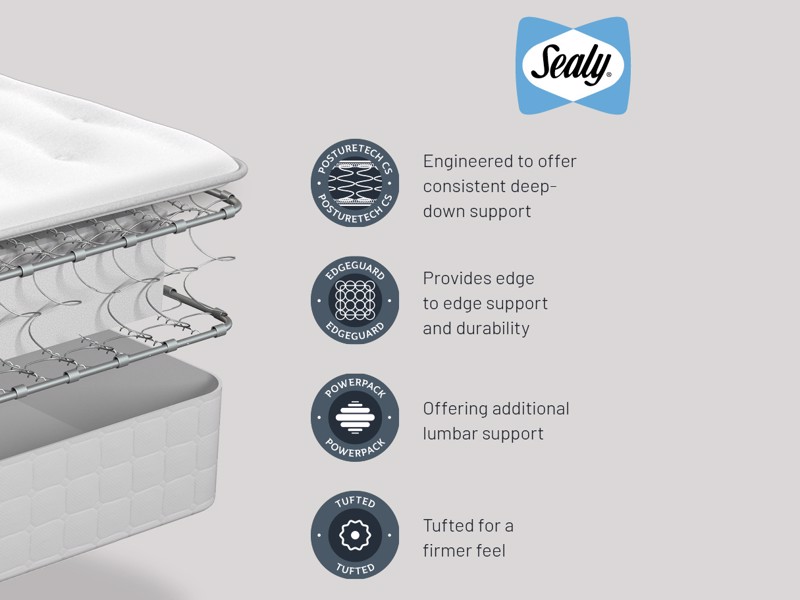 Sealy Steeple Small Double Mattress5