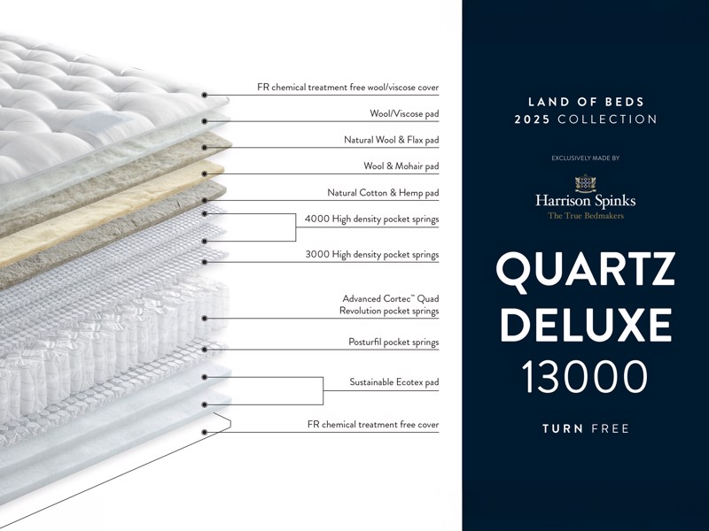 Harrison Spinks Quartz Deluxe King Size Zip & Link Mattress2