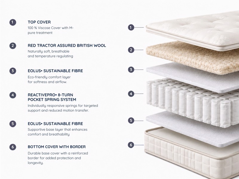 Hypnos Premier Deluxe Mattress7