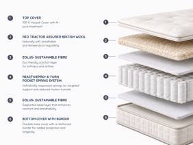 Hypnos Premier Deluxe Small Single Mattress6