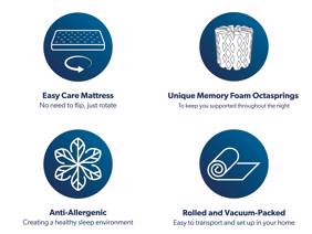 Dormeo Octasmart Premium Deluxe King Size Mattress7