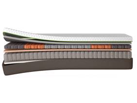 Dormeo Octasmart Premium Hybrid Double Mattress5