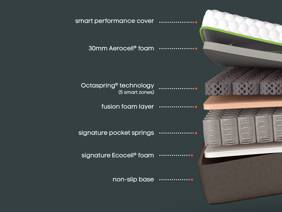 Dormeo Octasmart Premium Hybrid Double Mattress6
