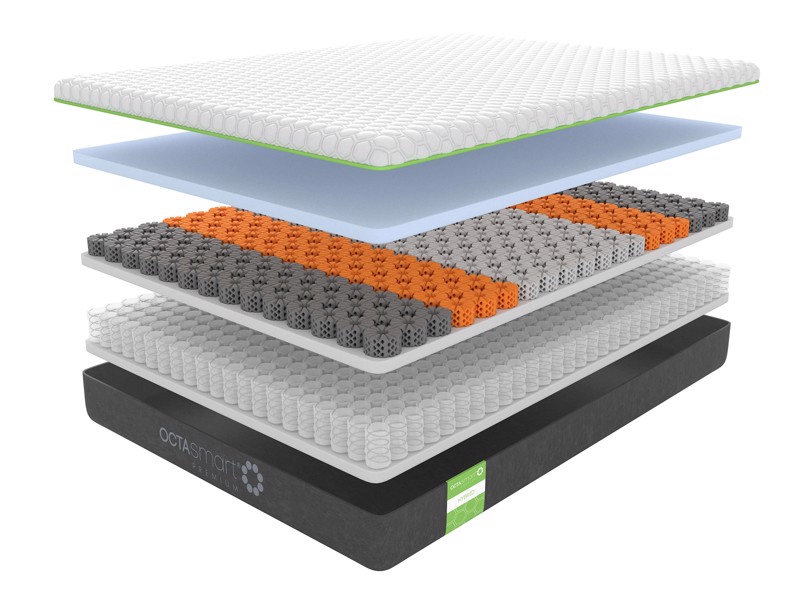 Dormeo Octasmart Premium Hybrid Mattress8