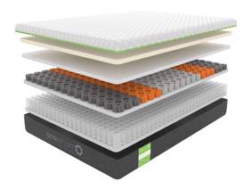 Dormeo Octasmart Premium Hybrid Plus Single Mattress8