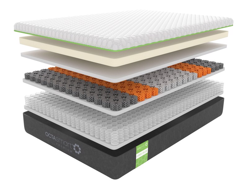 Dormeo Octasmart Premium Hybrid Deluxe Mattress5