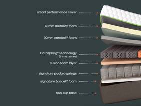 Dormeo Octasmart Premium Hybrid Deluxe Mattress6