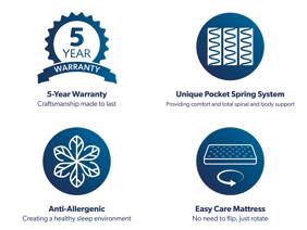 Healthbeds Valencia 3200 Mattress6