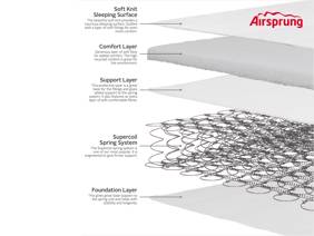 Airsprung Sleep Fresh Divan Bed4