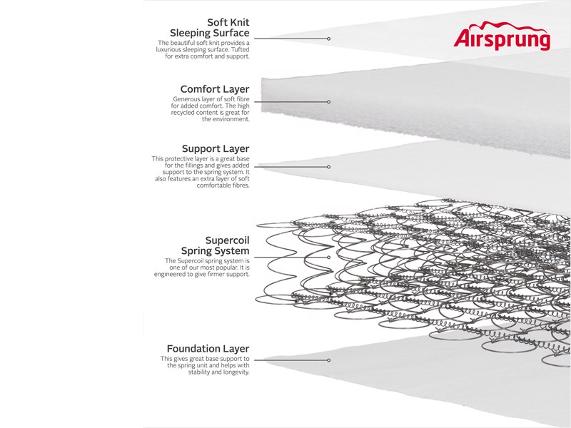 Airsprung Posture Support Single Divan Bed8