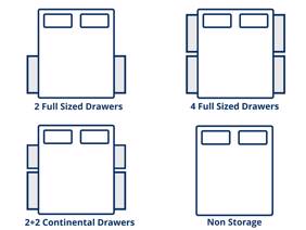 Sleepeezee Ortho Bespoke Gold Small Double Divan Bed5