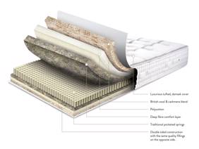 Sleepeezee Ortho Bespoke Gold Mattress8