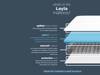 Silentnight Layla King Size Mattress5