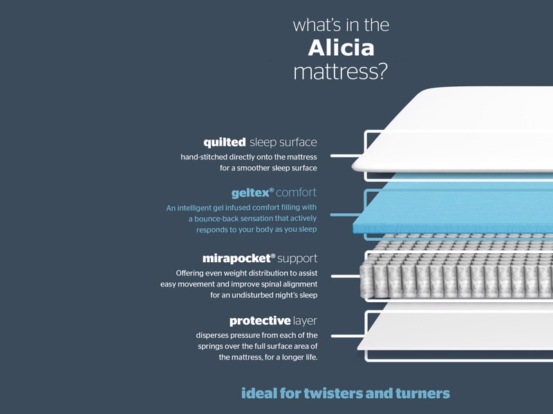 Silentnight Alicia Mattress5