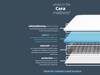 Silentnight Cara King Size Mattress5