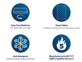 The Hotel Collection Ortho Hotel Mattress5